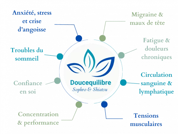 praticienne bien-être spécialisée gestion du stress